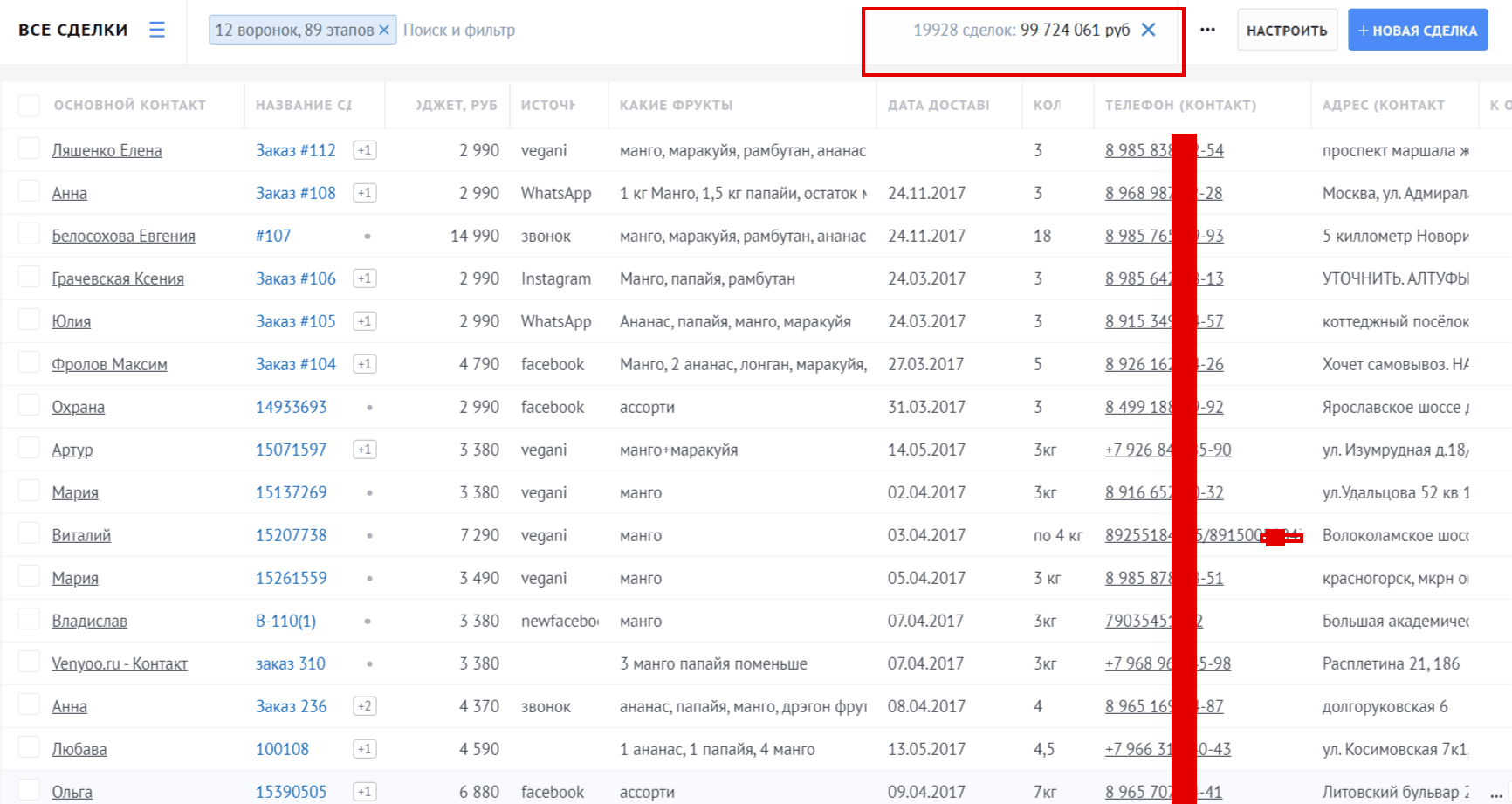 Отчёт CRM по фруктовому бизнесу: 19 928 сделок на 99 724 061 рубль