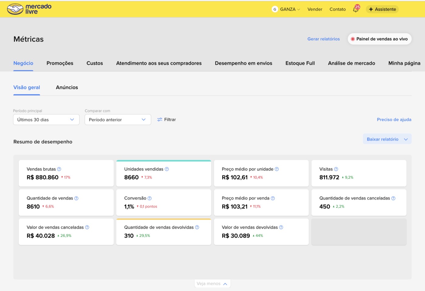 Кабинет продавца Mercado Livre: метрики продаж за 30 дней